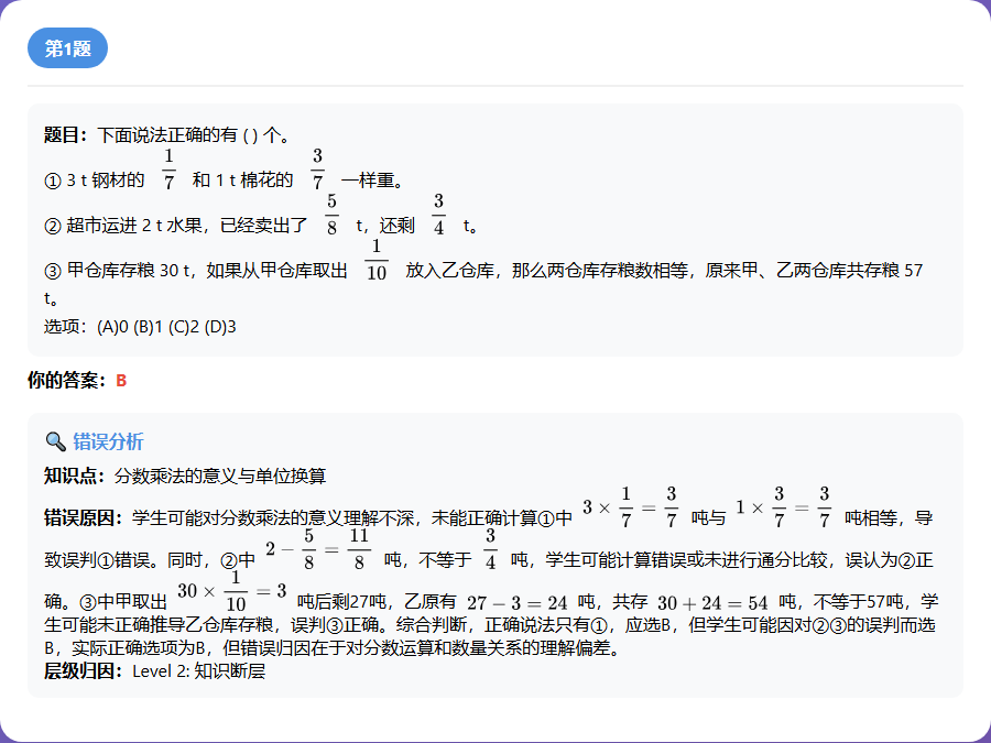 错题透镜真实报告:分数乘法错题原题卡片,含题面、学生答案与归因等级