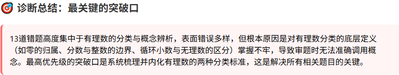 错题透镜真实报告:13 道错题的整体诊断总结,收口到有理数分类定义这一个突破口