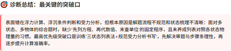 错题分析报告：9 道物理错题的整体诊断总结，收口到解题流程不规范这一个突破口