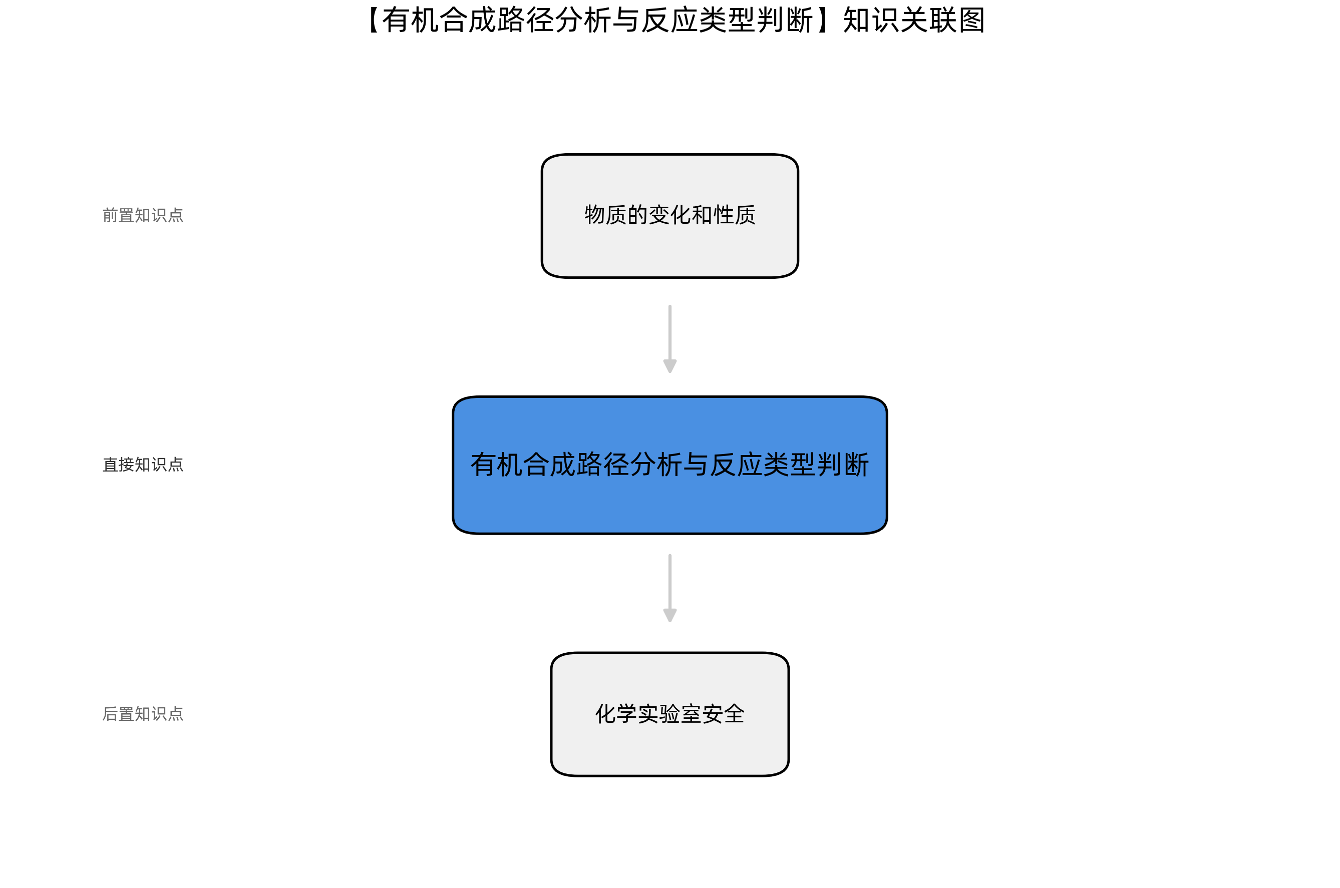 有机加成反应知识图谱