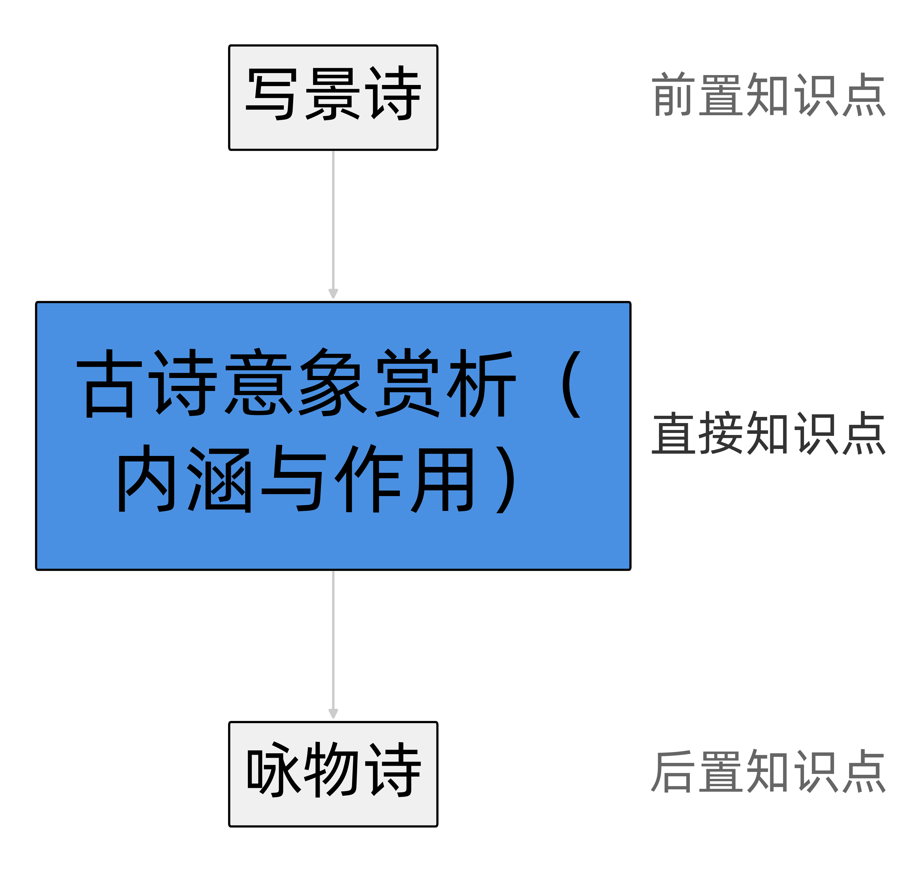 古诗意象解析知识图谱